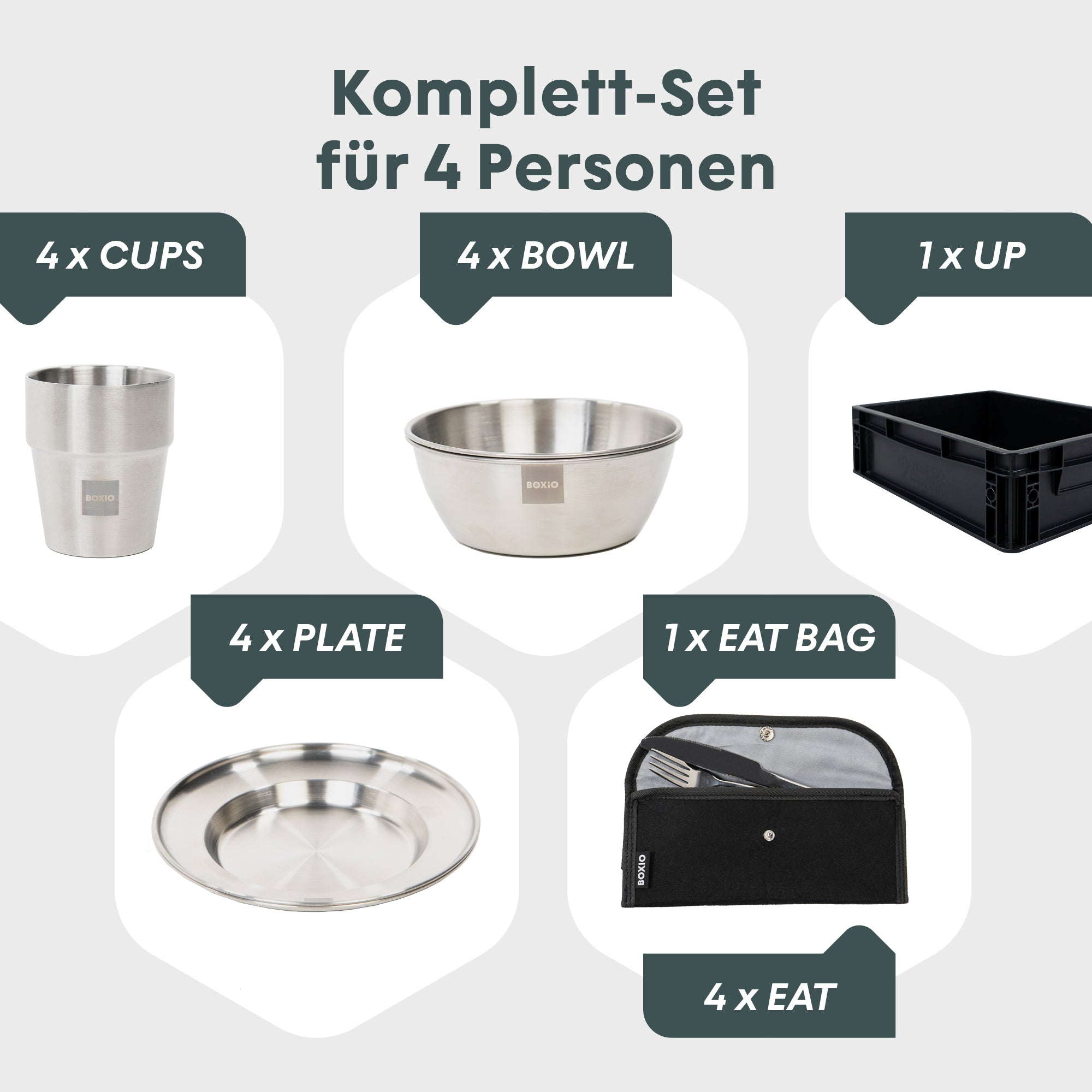 Bild mit Abbildung von einer Edelstahltasse, zwei Edelstahlschüsseln, einer Eurobox, zwei Edelstahltellern und einer Bestecktasche mit einem Messer und einer Gabel die zu sehen sind