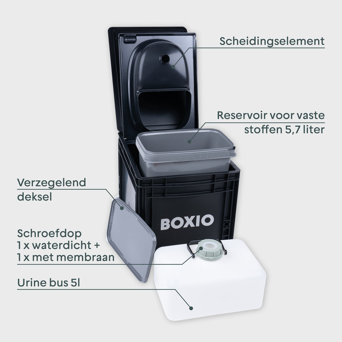 Kompakte Trenntoilette mit verschiedenen Komponenten: Trennelement, 5,7 l Behälter für feste Stoffe und 5 l Urinbehälter.
